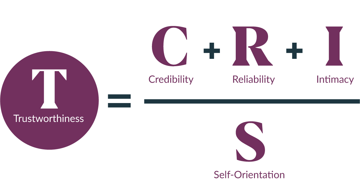 Trust Equation — Maister, Green & Galford